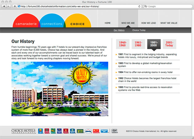 Choice Hotels Fortune 100 Microsite History